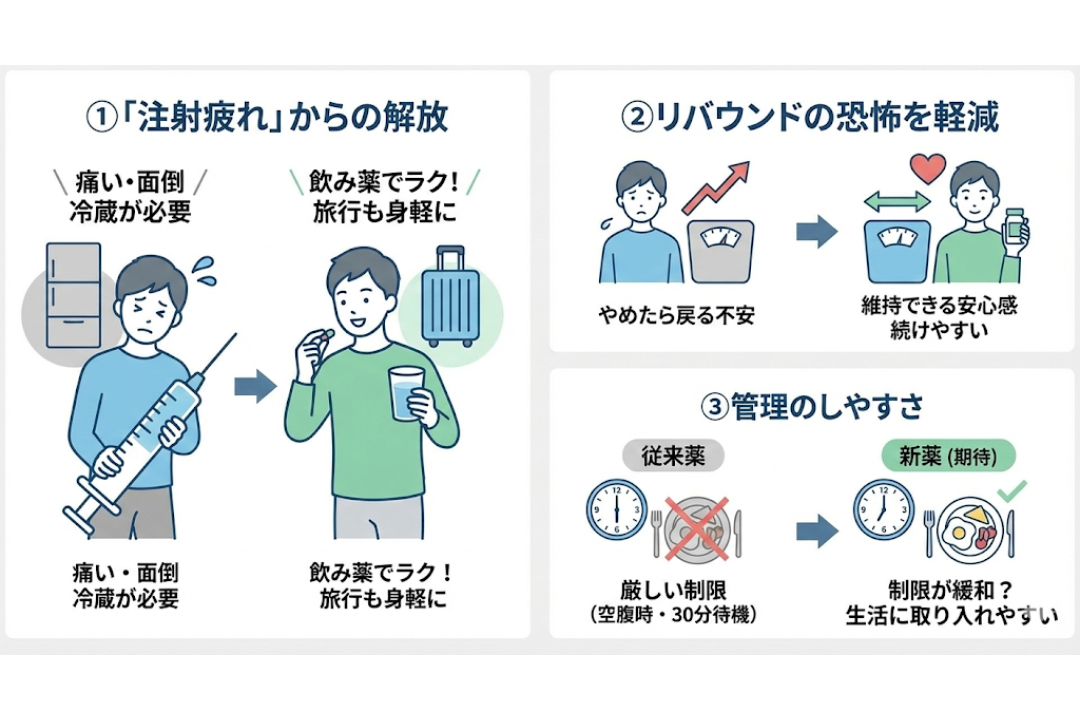 オルフォグリプロンのメリット、平野区の糖尿病内科、やまおか内科クリニック