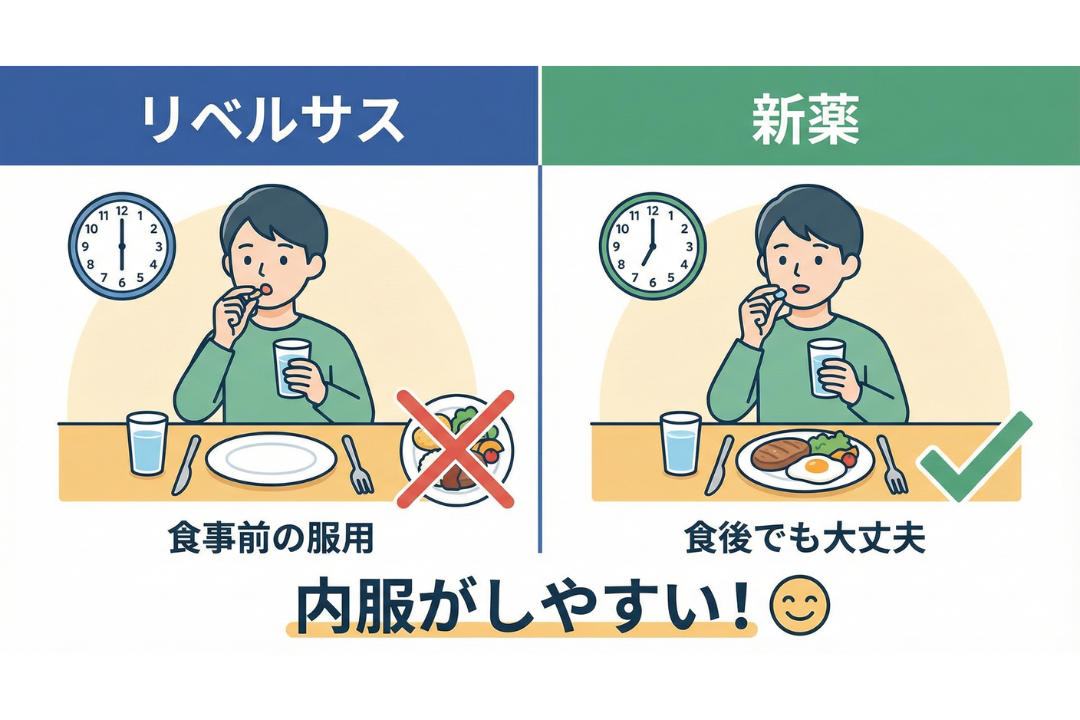 平野区の糖尿病内科、糖尿病新薬について