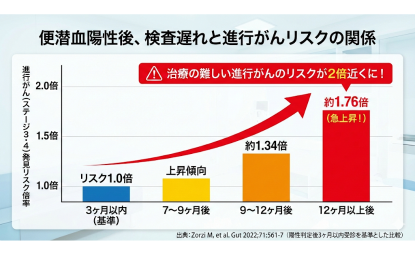 平野区東住吉区生野区の大腸カメラはやまおか内科クリニックへ 