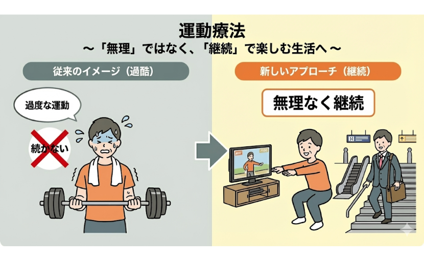 平野区・東住吉区・生野区の糖尿病内科やまおか内科クリニック、継続できる運動療法を