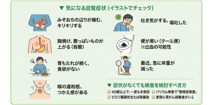 胃カメラを受けるべき自覚症状_大阪市平野区のやまおか内科クリニック