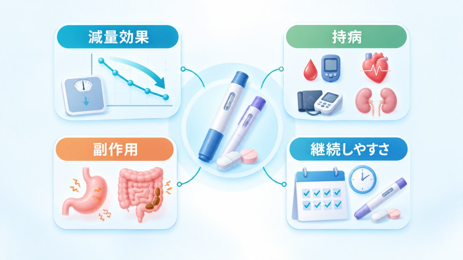 マンジャロとオゼンピックなどのGLP-1関連薬を選ぶ際に確認する糖尿病・BMI・副作用・費用などのポイント