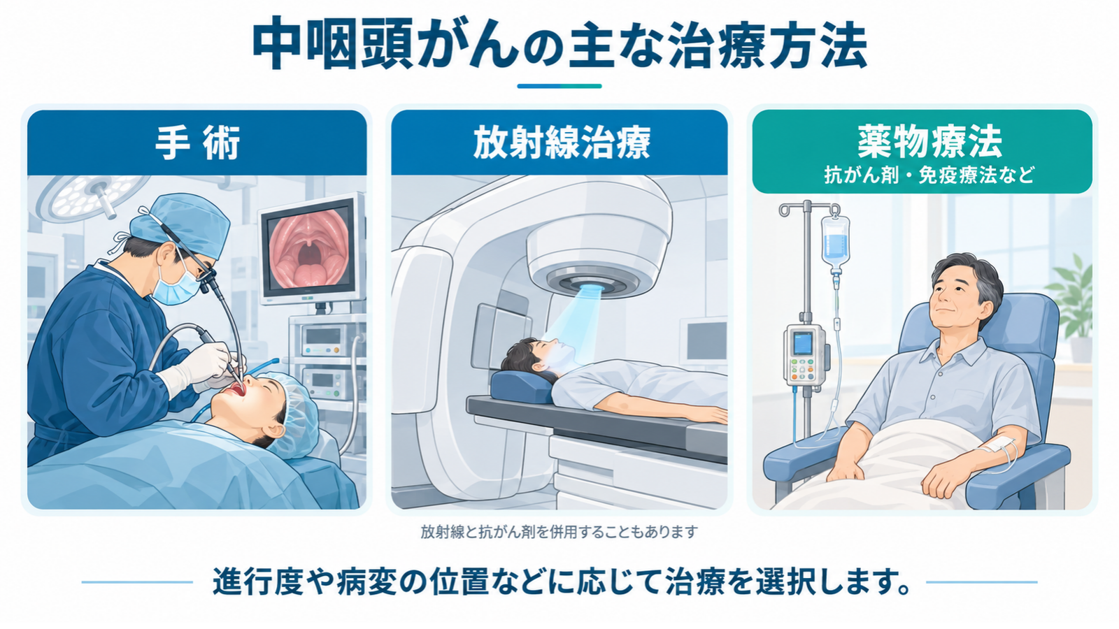 中咽頭がんの治療方法である手術・放射線治療・薬物療法の違いを示した医療イラスト。